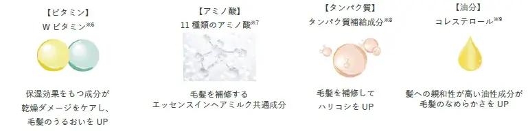 【新発売】オルビスのロングセラーアイテム『エッセンスインシリーズ』より、 サロンで話題の施術「超音波トリートメント」発想※1のヘアオイルが誕生！翌朝までツヤが続く髪へ。 画像 4