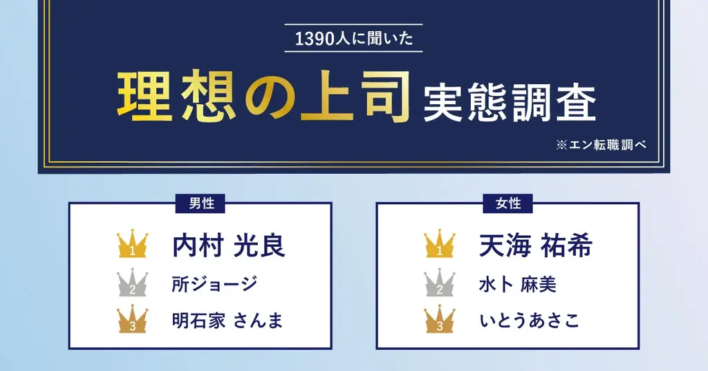 理想の上司実態調査