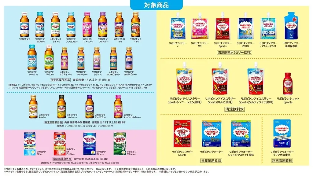 リポビタン×ちいかわ「いっしょにがんばろう！ファイトイッパーツ！キャンペーン」開催 画像 4