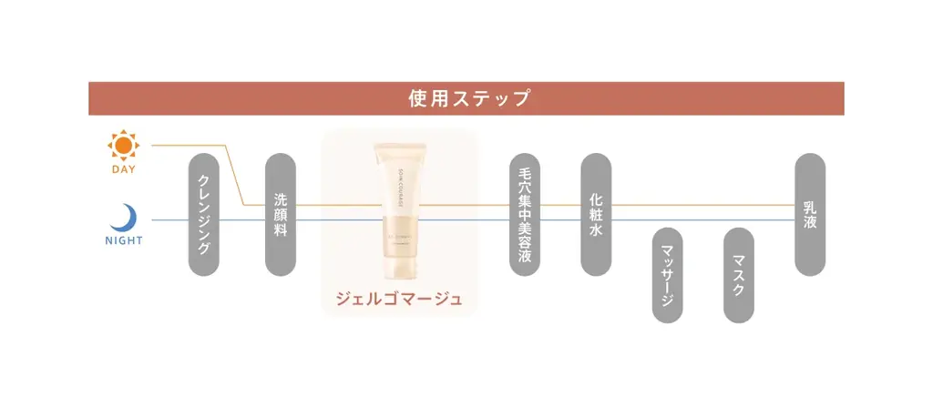 素肌美の原点である「洗浄ケア」に着目。ジェルゴマージュ洗顔料を2026年7月4日に発売 画像 3