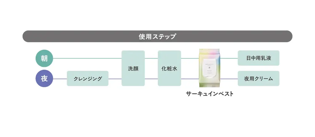 美しさを高めたい全ての方に贈る、新しい肌習慣。「めぐり」に着目したマスクを2026年7月4日に発売 画像 4