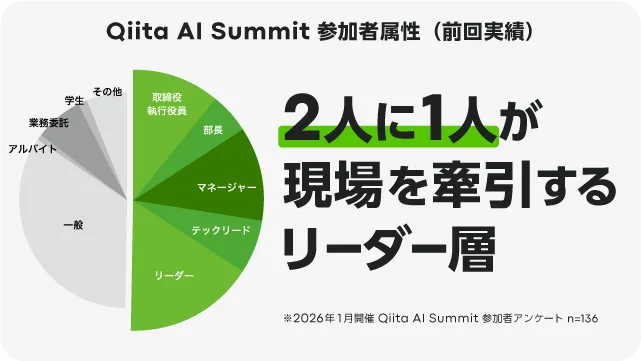 【スポンサー募集】AI×開発組織をテーマにした「Qiita AI Summit」2026年9月10日（木）オフライン開催決定！ 画像 2