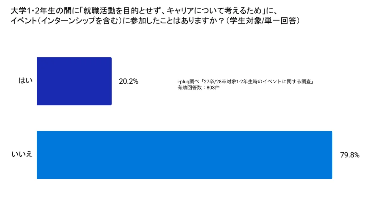 OfferBox mirai開始