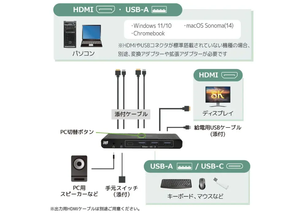 8K60Hz・4K144Hzに対応！2台のPCで周辺機器を切り替えられるHDMIパソコン切替器、5月下旬発売 画像 2
