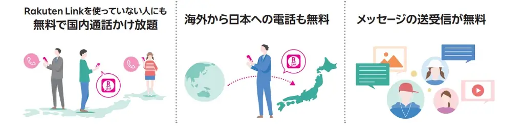 さらに進化した「Rakuten Link」の魅力 画像 1
