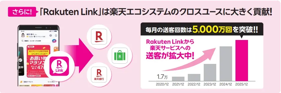 さらに進化した「Rakuten Link」の魅力 画像 5