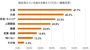 悩み相談の9割以上が“外食”、一方で約7割が本音を話せなかった経験あり！？調査で判明“しゃぶしゃぶコミュニケーション”の可能性 6割以上が「今後、悩みを相談する場としてしゃぶしゃぶ・鍋料理を選びたい」 画像 4