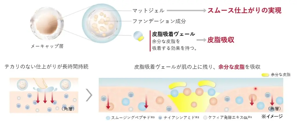 なめらかに、理想の素肌美へ。使うたびノイズレスな仕上がり。新体験のSHISEIDOファンデ美容液　～2026年7月1日（水）発売～ 画像 2