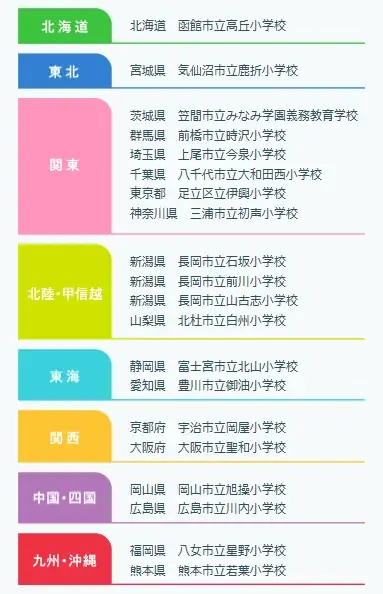 地域の未来を考えるきっかけを、セブン‐イレブンと一緒に。セブン‐イレブンの「食育プロジェクト」 画像 4