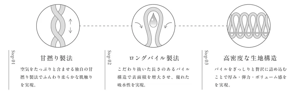 触れるたび、髪と肌を美しく導く「ReFa LINEN」より​特別なギフトBOX入りハンドタオルが​2026年6月1日（月）に新発売。 画像 6