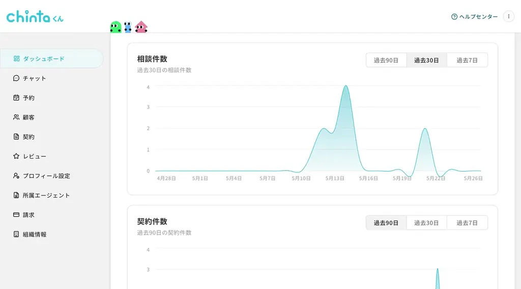 【先着50名限定】賃貸不動産エージェント「指名型」の部屋探しプラットフォーム『ちんたくん』がサービス提供を開始！ 画像 6