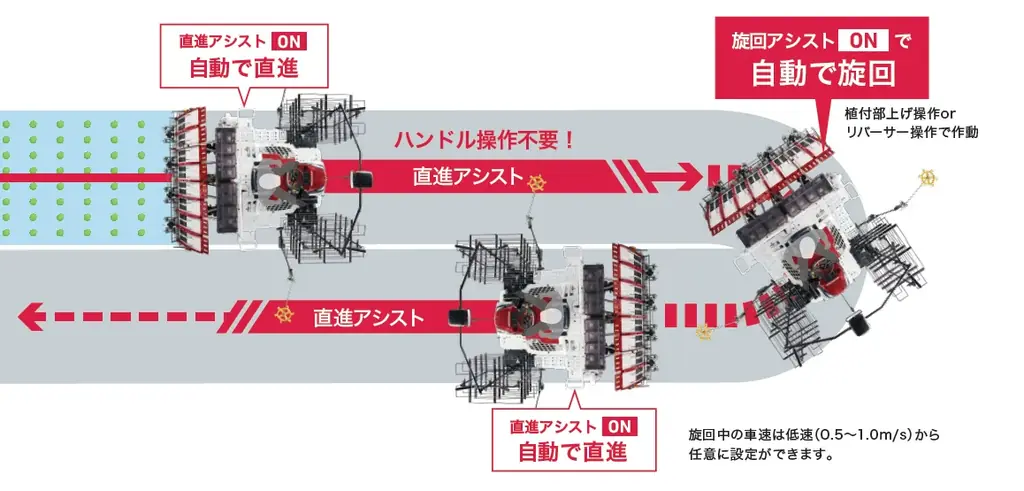 作業負担を減らし、効率と快適性を両立する乗用田植機「YR0シリーズ」を発売 画像 4