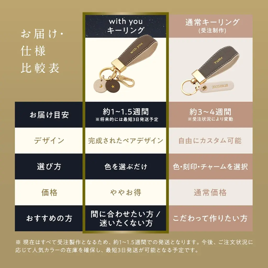 大切な日に、“ちゃんと間に合う”ペアキーリング。 画像 7