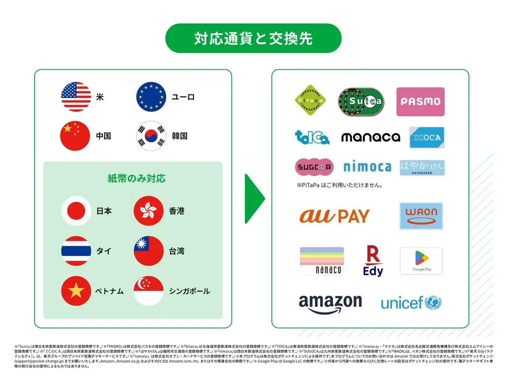 【ファミリー層に人気の「南砂町」に新規設置！】外貨を電子マネーに交換できるポケットチェンジをタイトーステーション南砂町SUNAMO店に設置。 画像 3