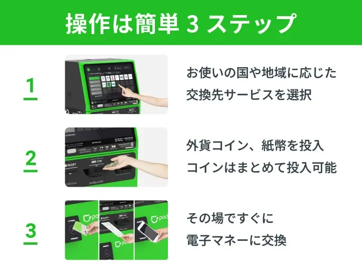 【ファミリー層に人気の「南砂町」に新規設置！】外貨を電子マネーに交換できるポケットチェンジをタイトーステーション南砂町SUNAMO店に設置。 画像 4