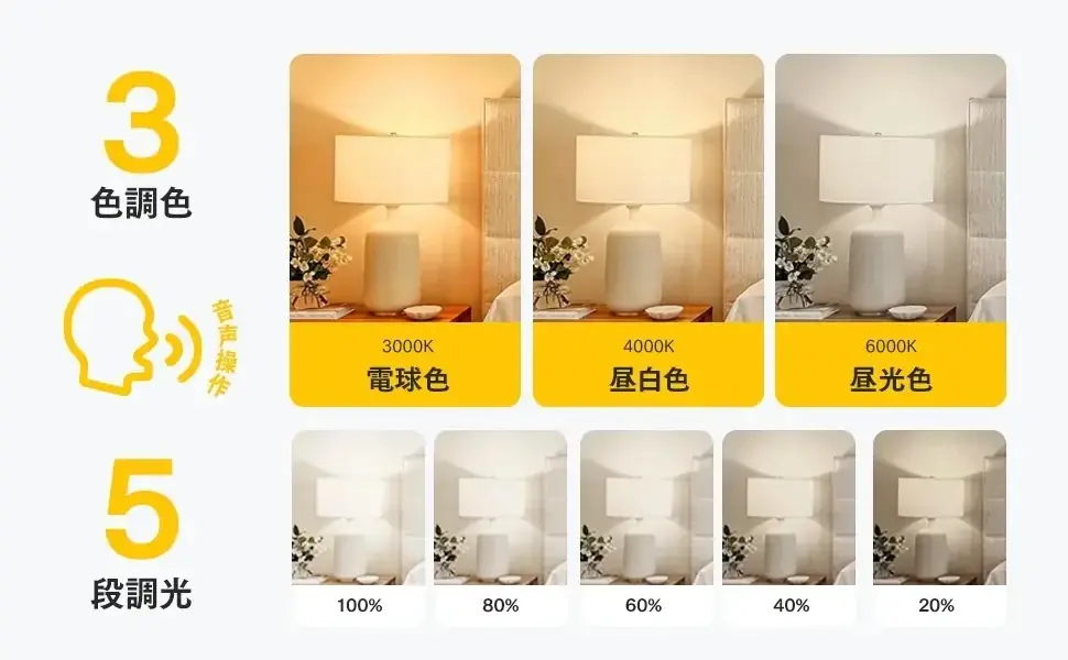 【親孝行キャンペーン開催】「声だけで灯る防災電球」を、離れて暮らす家族へ。 画像 6