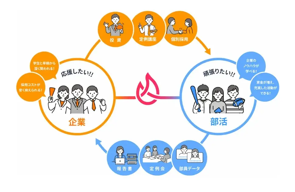 AI活用・PR戦略・地域連携による新しい採用戦略　商工会議所向け中小企業のための無料セミナーを提供開始 画像 3