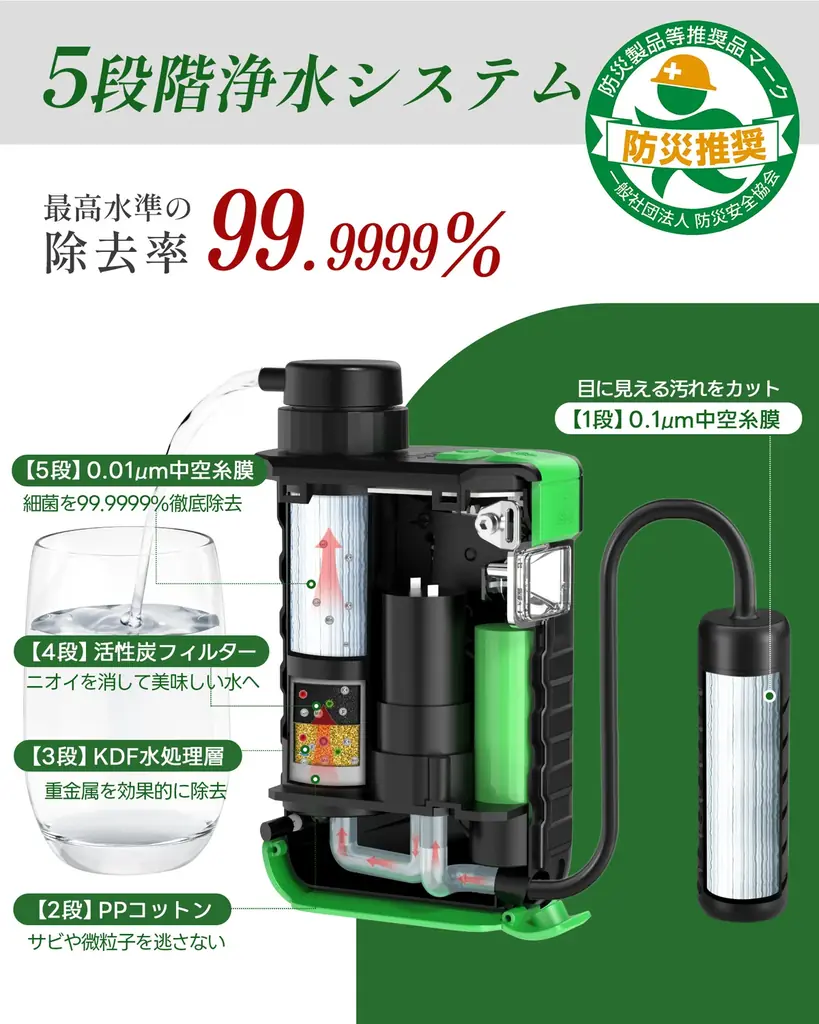 「いざというときの命の水を」Greeshow電動浄水器シリーズ、期間限定SALEにて35％OFFの特別価格！川の水・雨水を安全な飲料水に変える高性能モデルをお得に入手できるチャンス 画像 10
