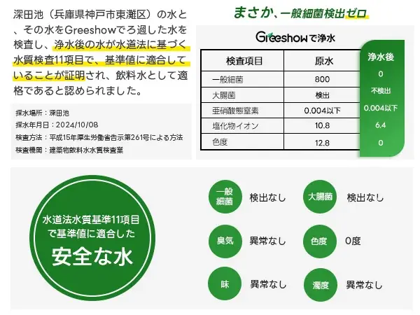 「いざというときの命の水を」Greeshow電動浄水器シリーズ、期間限定SALEにて35％OFFの特別価格！川の水・雨水を安全な飲料水に変える高性能モデルをお得に入手できるチャンス 画像 12