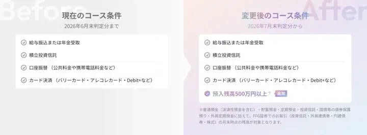 vary改定、8月16日適用：コース判定と還元変更