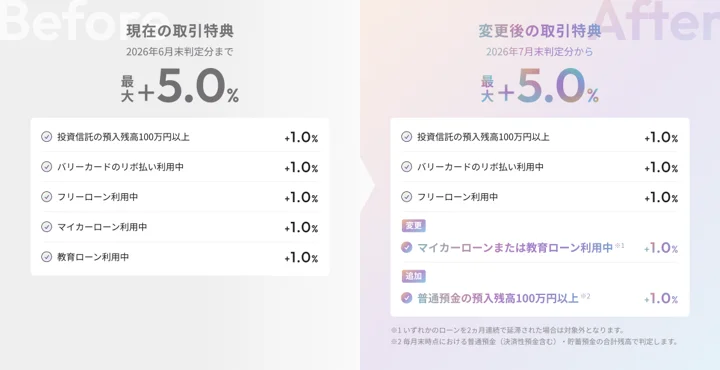 バリープログラムにおけるコース判定条件・上乗せ還元条件変更 画像 2