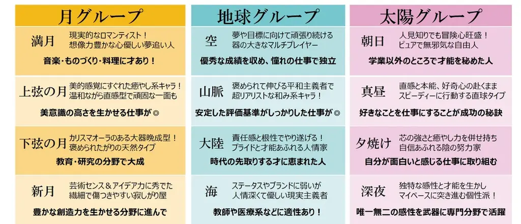 著者累計175万部突破！「当たりすぎる！」と人気の天星術占い師・星ひとみさんの最新刊が６/１に発売！ 画像 2