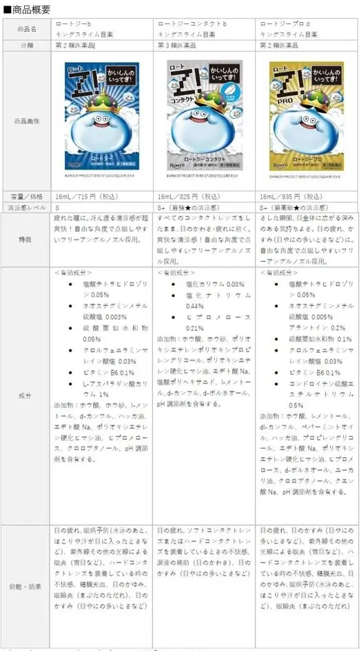 「ドラゴンクエスト」40周年の節目に「ロートジー®」が ″かいしんのいってき！″「ロートジー®」スライム目薬が今回はキングスライム目薬に！人気コラボ目薬の第3弾として数量限定発売！ 画像 5