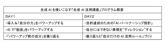 高校生対象の生成AIを使いこなす「生成AI活用講座」8月3日（月）・4日（火）開講　― 東京工芸大学 ― 画像 4