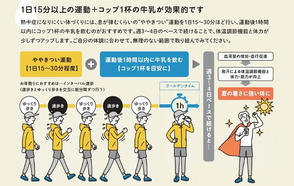 「牛乳の日・牛乳月間」取り組みのお知らせ 画像 3