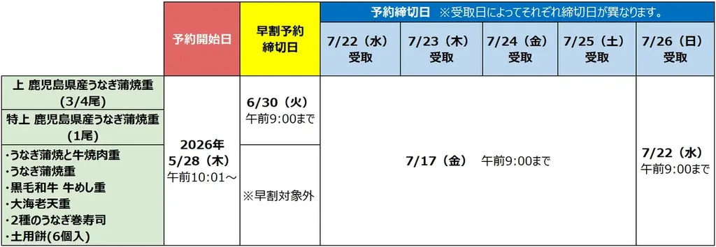 ファミマオンラインからの早期予約で最大500円相当おトクに！ファミマの土用の丑の日8種類が5月28日（木）予約開始～5,500円相当のローストビーフが1円で買えるクーポンが当たるキャンペーンも実施！～ 画像 13