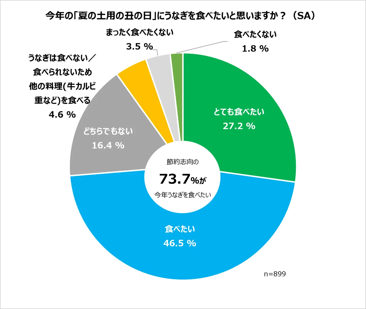 ファミマオンラインからの早期予約で最大500円相当おトクに！ファミマの土用の丑の日8種類が5月28日（木）予約開始～5,500円相当のローストビーフが1円で買えるクーポンが当たるキャンペーンも実施！～ 画像 16