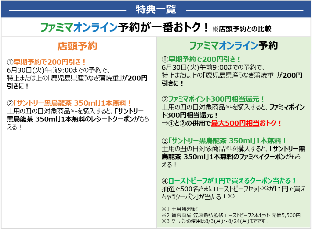 ファミマオンラインからの早期予約で最大500円相当おトクに！ファミマの土用の丑の日8種類が5月28日（木）予約開始～5,500円相当のローストビーフが1円で買えるクーポンが当たるキャンペーンも実施！～ 画像 3
