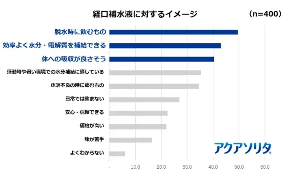 2人に1人が経験する「応援熱中症」の実態とは？味の素㈱ 経口補水液「アクアソリタ®」「『応援熱中症』対策プロジェクト」始動　“夏の屋外応援時”の熱中症調査データを公開 画像 10