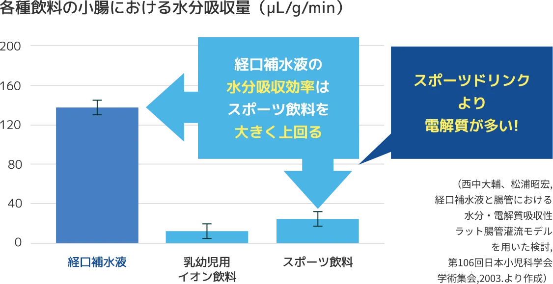 2人に1人が経験する「応援熱中症」の実態とは？味の素㈱ 経口補水液「アクアソリタ®」「『応援熱中症』対策プロジェクト」始動　“夏の屋外応援時”の熱中症調査データを公開 画像 16