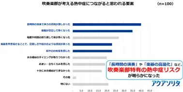 2人に1人が経験する「応援熱中症」の実態とは？味の素㈱ 経口補水液「アクアソリタ®」「『応援熱中症』対策プロジェクト」始動　“夏の屋外応援時”の熱中症調査データを公開 画像 8