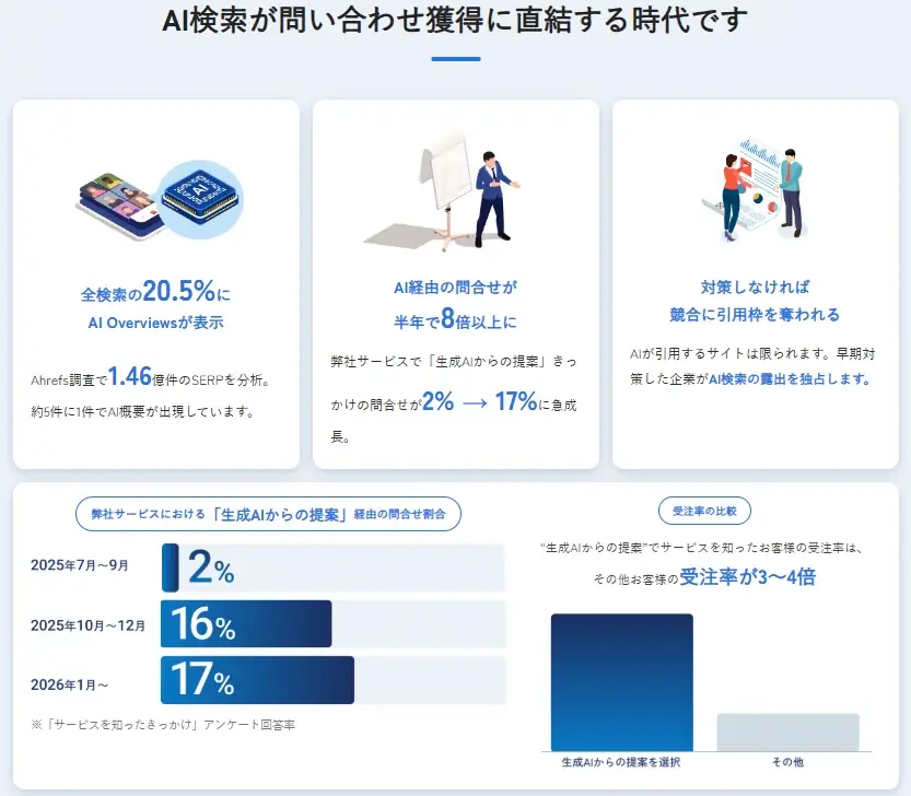 【日本最大級の”コンテンツビジネス総合展”】TechSuite株式会社のAI検索最適化（AIO/GEO）支援サービス「AI検索パートナーズ」、「コンテンツ東京 2026」に出展 画像 4