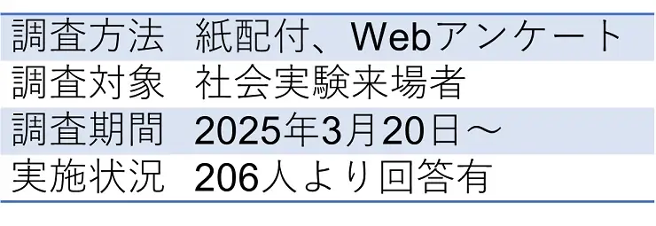 【奈良市役所】奈良市キッズパーク第2弾！中登美ヶ丘近隣公園にキッズパークがオープンします！！【市長会見】（令和8年5月28日発表） 画像 11