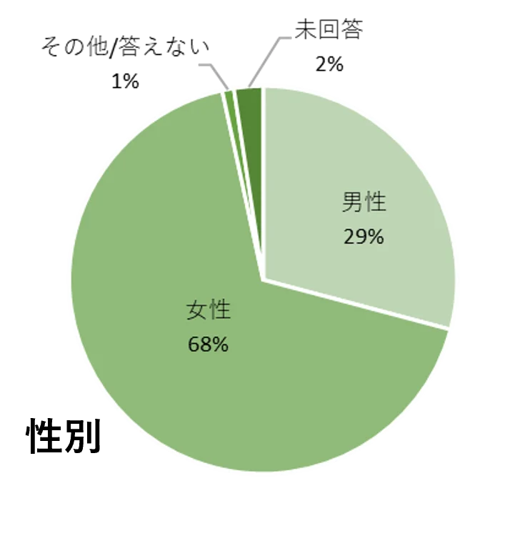 【奈良市役所】奈良市キッズパーク第2弾！中登美ヶ丘近隣公園にキッズパークがオープンします！！【市長会見】（令和8年5月28日発表） 画像 12