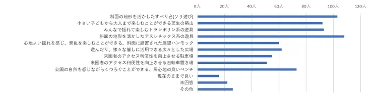【奈良市役所】奈良市キッズパーク第2弾！中登美ヶ丘近隣公園にキッズパークがオープンします！！【市長会見】（令和8年5月28日発表） 画像 14