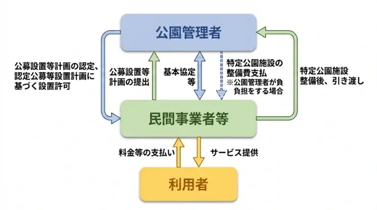 【奈良市役所】奈良市キッズパーク第2弾！中登美ヶ丘近隣公園にキッズパークがオープンします！！【市長会見】（令和8年5月28日発表） 画像 21