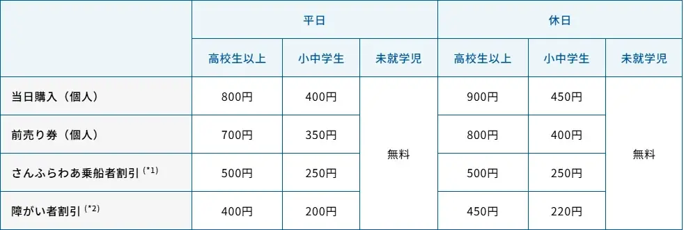 三井住友海上と商船三井のコラボ、船の体験型ミュージアム『ふねしる』にて企画展『船と保険』を本日より開催！ 画像 4