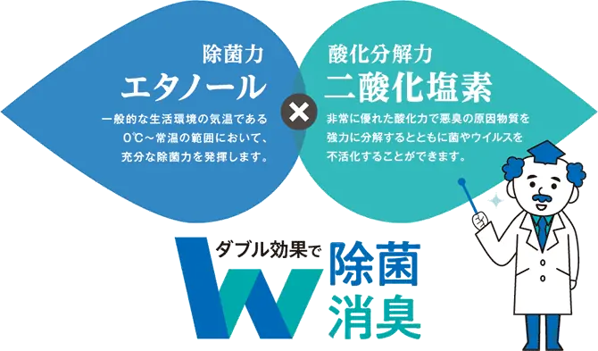 【ダイキアクシス】世界最大級の食品製造総合展「FOOMA JAPAN 2026」に出展 画像 5
