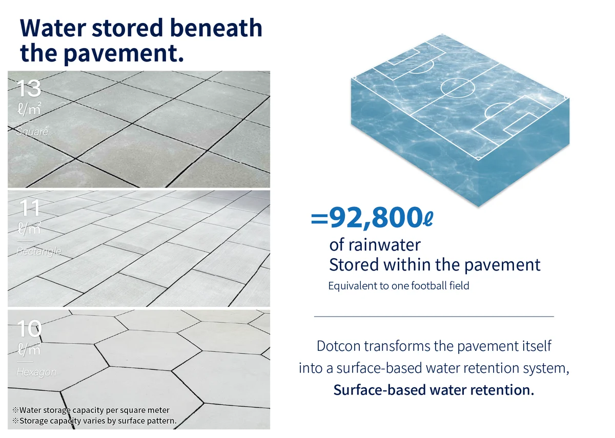 Dotcon+、世界三大デザイン賞「Red Dot Award 2026」受賞 画像 7
