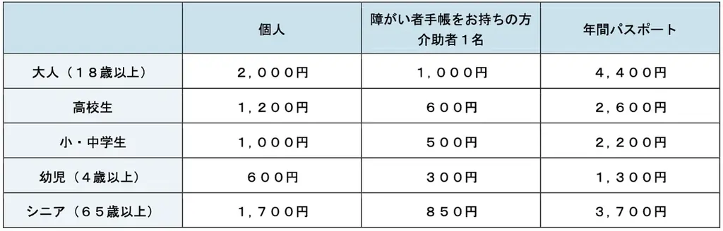 【上越市立水族博物館 うみがたり】世代を超えて愛されるリラックマが、ついに水族館と初コラボイベント！『リラックマ × 上越市立水族博物館 うみがたり』 画像 13