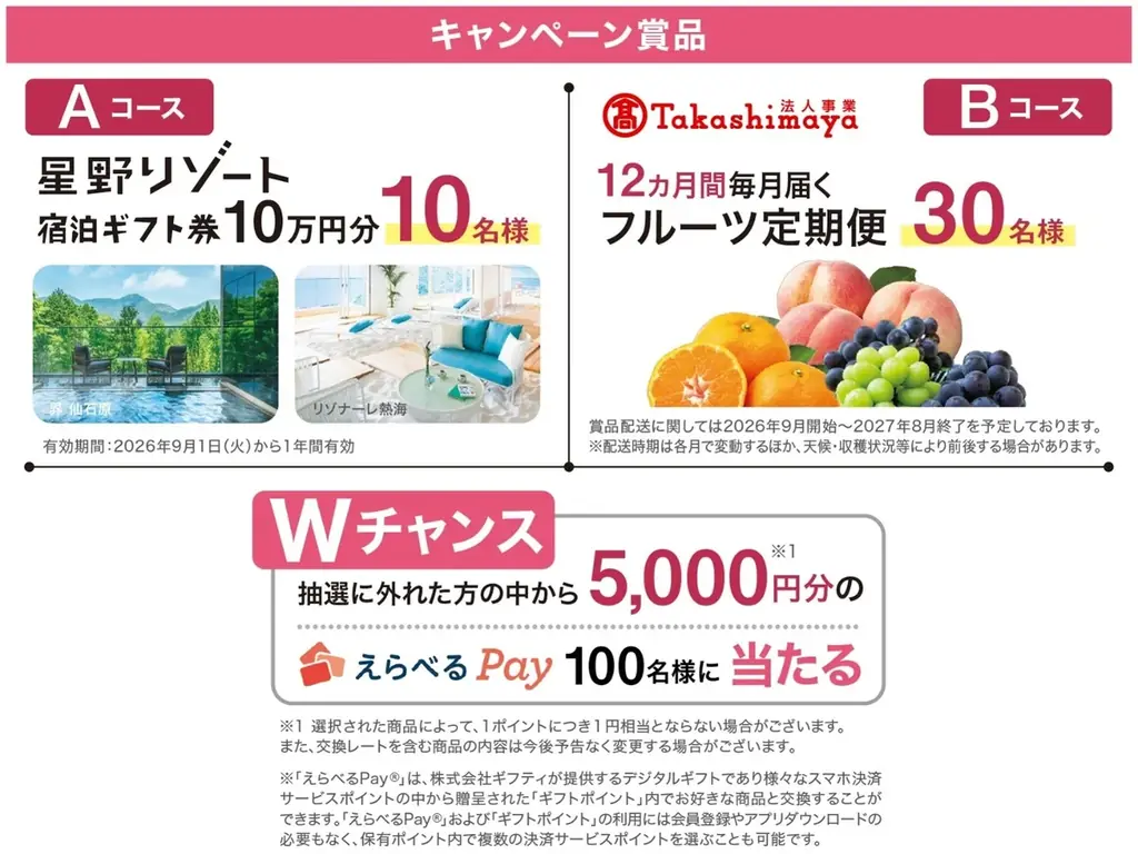 ハイアール、豪華宿泊ギフト券やフルーツ定期便が当たる！「huuからあなたへ ふ～っとご褒美キャンペーン」を6月1日からスタート 画像 2
