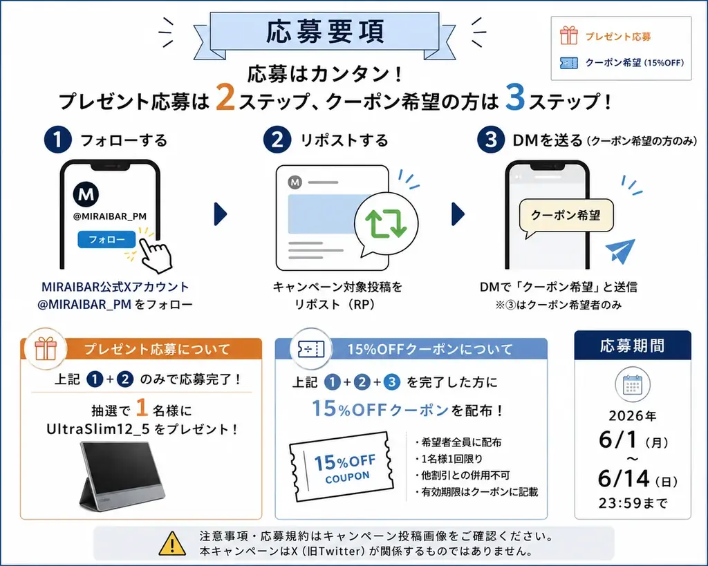 MIRAIBAR、新製品「UltraSlim 12.5」発売記念キャンペーンを開催Xフォロー＆リポストで抽選1名様に製品プレゼント、さらに希望者全員に15％OFFクーポンを配布 画像 2