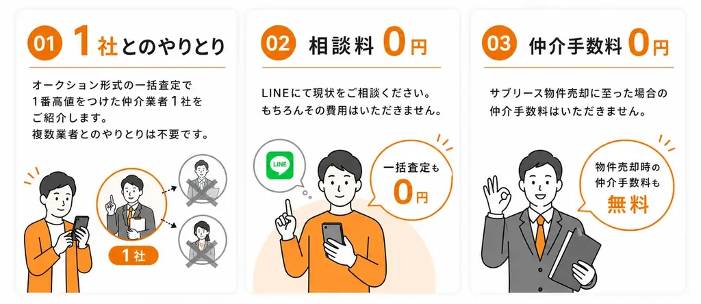 サブリース中の投資用マンションを売却したい方へ。「サブリース物件売却くん」が「サブリース一括査定」の強化月間スタート 画像 7