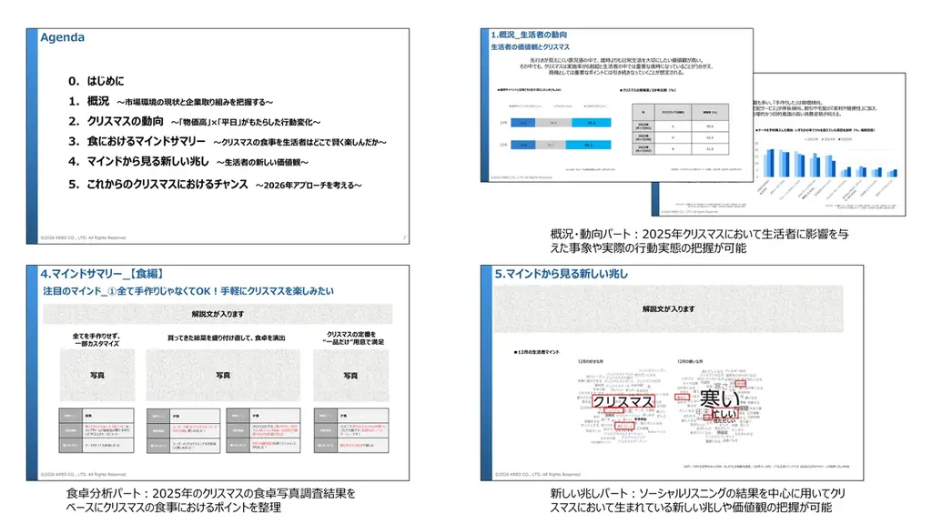生活者マインド・トレンドレポート／「『物価高』×『平日』のクリスマス。生活者はどう動く？」を発売 画像 1