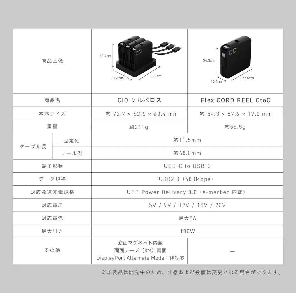【株式会社CIO】新製品｜monograph堀口氏発案。デスクからケーブルが消える「CIO ケルベロス」が応援購入サービス『Makuake』にてプロジェクトスタート 画像 16