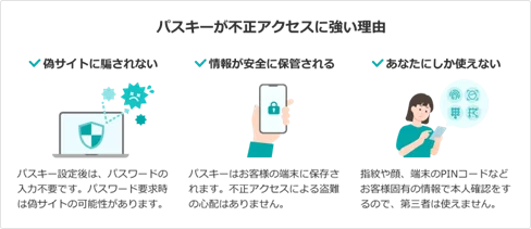 パスキー認証拡大導入
